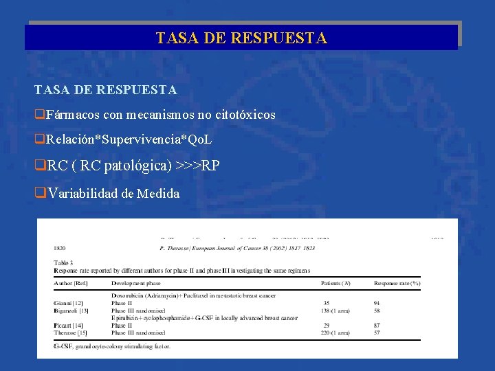 TASA DE RESPUESTA q. Fármacos con mecanismos no citotóxicos q. Relación*Supervivencia*Qo. L q. RC