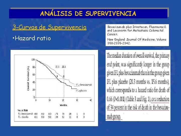 ANÁLISIS DE SUPERVIVENCIA 3 -Curvas de Supervivencia • Hazard ratio Bevacizumab plus Irinotecan, Fluorouracil,