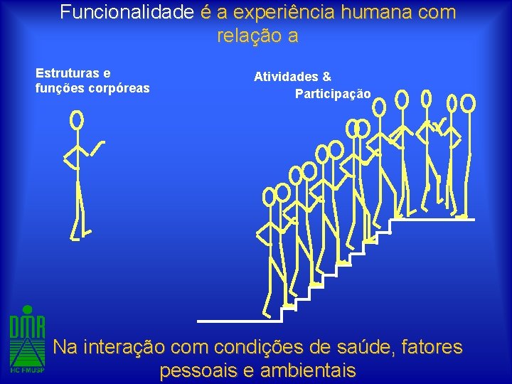 Funcionalidade é a experiência humana com relação a Estruturas e funções corpóreas Atividades &