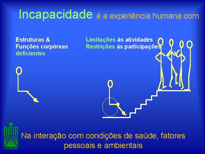 Incapacidade é a experiência humana com Estruturas & Funções corpóreas deficientes Limitações às atividades