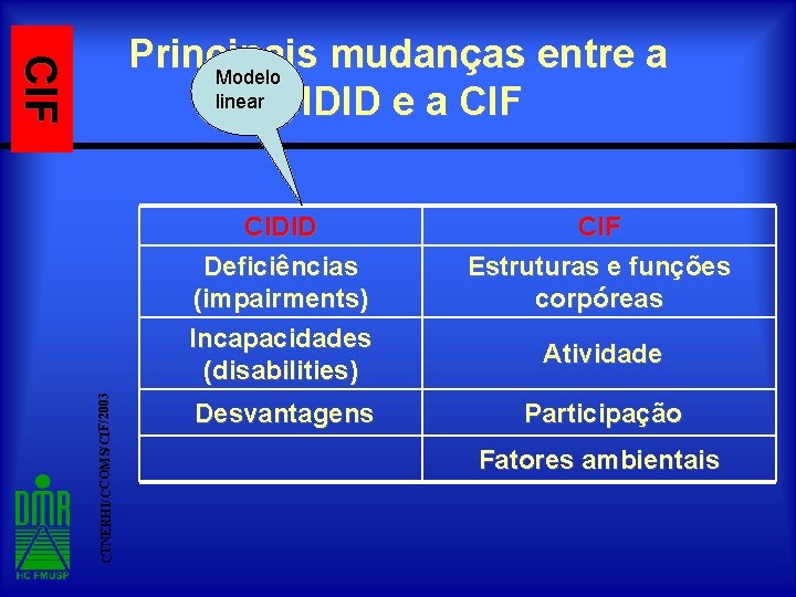CTNERHI/CCOMS/CIF/2003 CIF Principais mudanças entre a Modelo linear CIDID e a CIF CIDID Deficiências