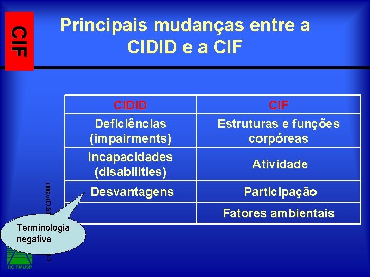 CTNERHI/CCOMS/CIF/2003 CIF Principais mudanças entre a CIDID e a CIF Terminologia negativa CIDID Deficiências