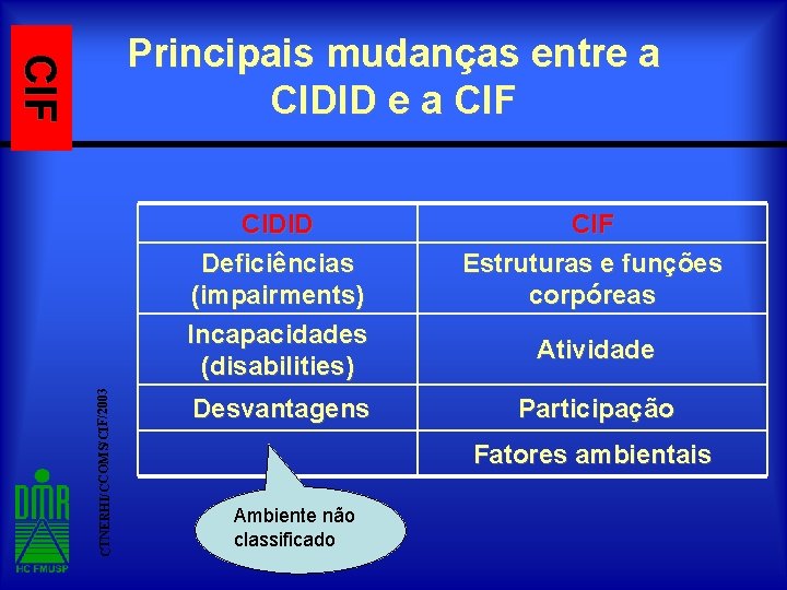 CTNERHI/CCOMS/CIF/2003 CIF Principais mudanças entre a CIDID e a CIF CIDID Deficiências (impairments) Incapacidades