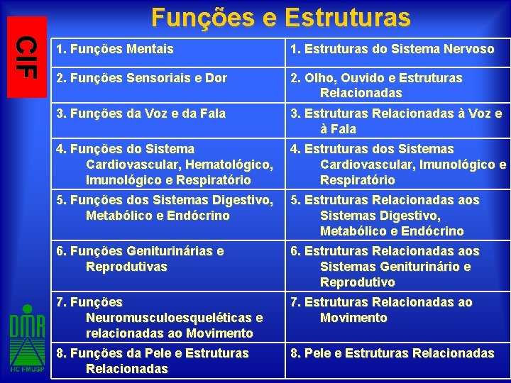 Funções e Estruturas CIF 1. Funções Mentais 1. Estruturas do Sistema Nervoso 2. Funções