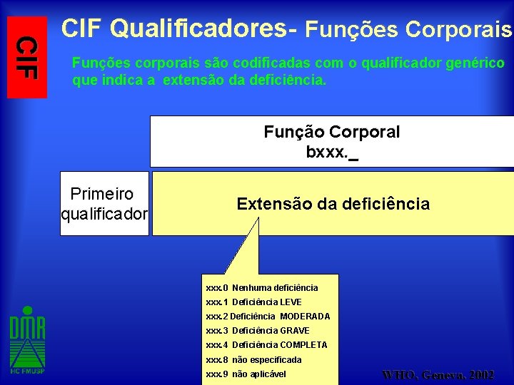 CIF Qualificadores- Funções Corporais Funções corporais são codificadas com o qualificador genérico que indica