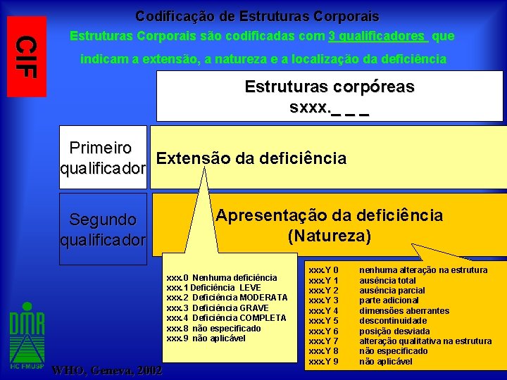 Codificação de Estruturas Corporais CIF Estruturas Corporais são codificadas com 3 qualificadores que indicam