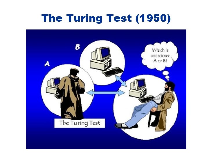 The Turing Test (1950) 