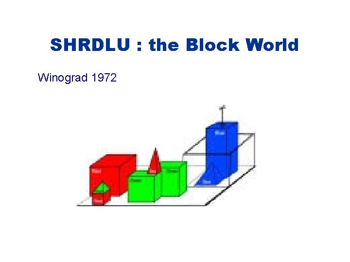 SHRDLU : the Block World Winograd 1972 