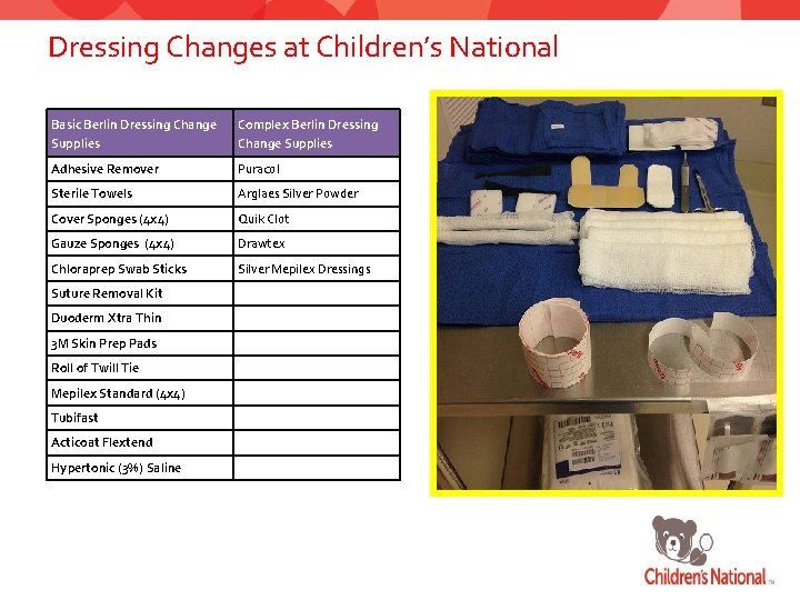 Dressing Changes at Children’s National Basic Berlin Dressing Change Supplies Complex Berlin Dressing Change
