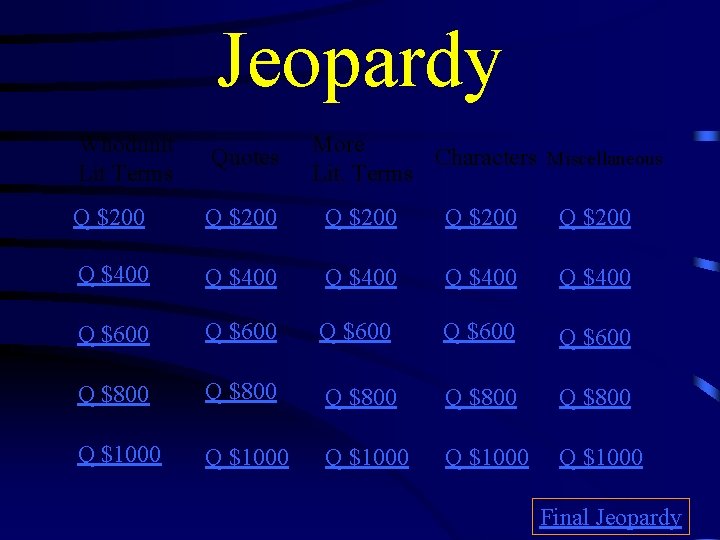 Jeopardy Whodunit Lit Terms Quotes More Characters Miscellaneous Lit. Terms Q $200 Q $200