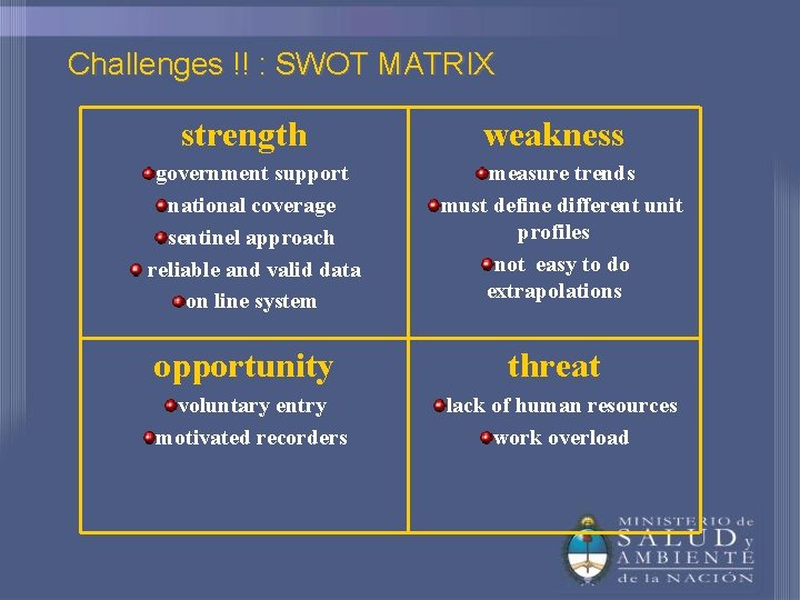 Challenges !! : SWOT MATRIX strength government support national coverage sentinel approach reliable and