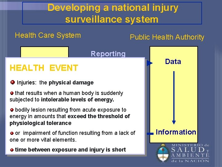 Developing a national injury surveillance system Health Care System Public Health Authority Reporting HEALTH