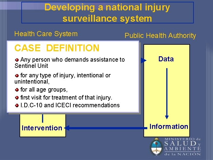 Developing a national injury surveillance system Health Care System Public Health Authority CASE DEFINITION
