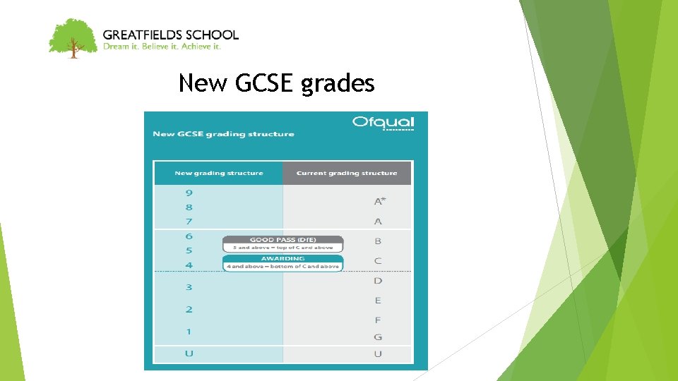 Welcome to Greatfields School Tuesday 17 th July