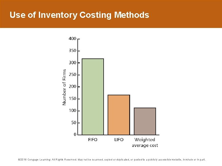 Use of Inventory Costing Methods © 2016 Cengage Learning. All Rights Reserved. May not