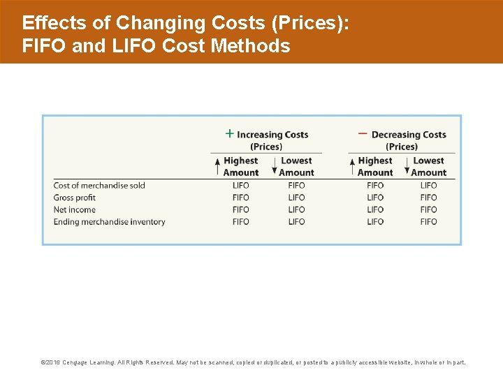 Effects of Changing Costs (Prices): FIFO and LIFO Cost Methods © 2016 Cengage Learning.