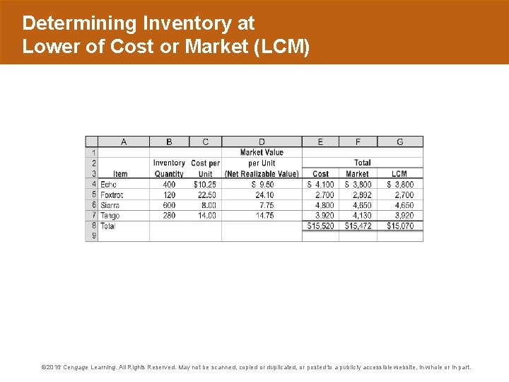 Determining Inventory at Lower of Cost or Market (LCM) © 2016 Cengage Learning. All