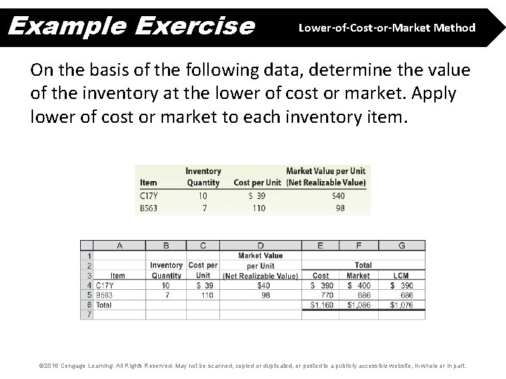 Example Exercise Lower-of-Cost-or-Market Method On the basis of the following data, determine the value