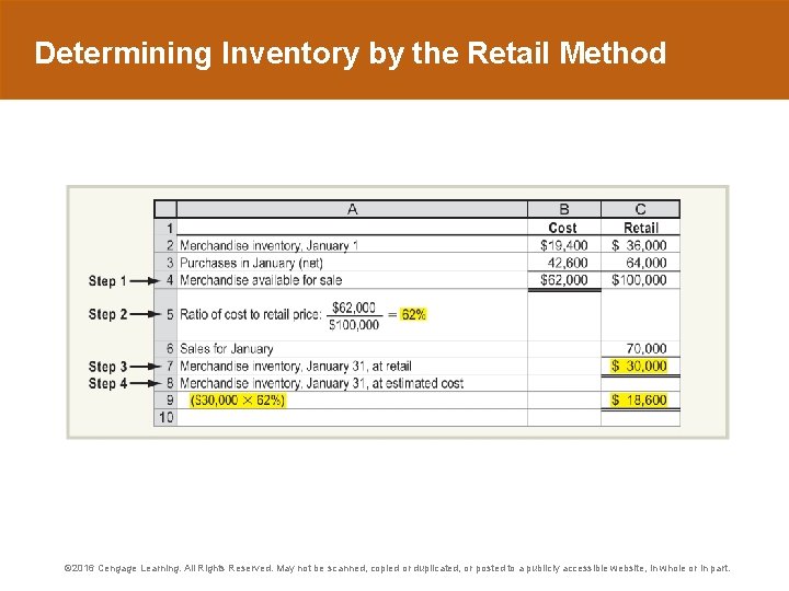 Determining Inventory by the Retail Method © 2016 Cengage Learning. All Rights Reserved. May