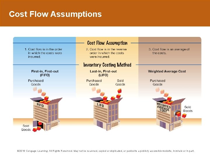 Cost Flow Assumptions © 2016 Cengage Learning. All Rights Reserved. May not be scanned,