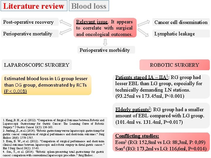 Literature review Blood loss Post-operative recovery Perioperative mortality Relevant issue. It appears to correlate