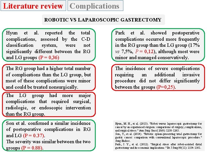 Literature review Complications ROBOTIC VS LAPAROSCOPIC GASTRECTOMY Hyun et al. reported the total complications,
