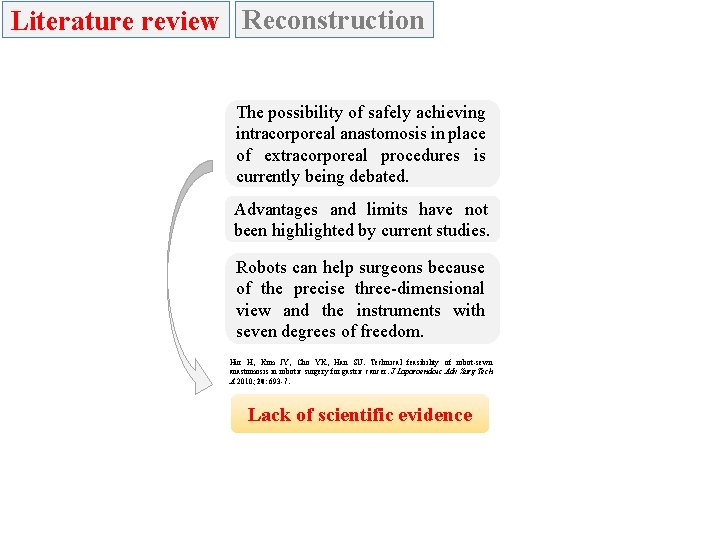 Literature review Reconstruction The possibility of safely achieving intracorporeal anastomosis in place of extracorporeal