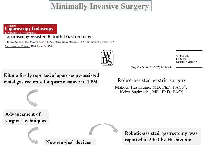 Minimally Invasive Surgery Kitano firstly reported a laparoscopy-assisted distal gastrectomy for gastric cancer in