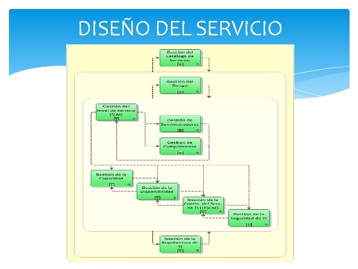 DISEÑO DEL SERVICIO 