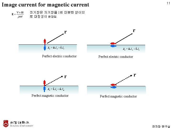 Image current for magnetic current 11 전기장은 자기장을 1번 미분한 양이므 로 대칭성이 반대임.