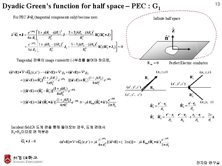 Dyadic Green’s function for half space – PEC : G 1 For PEC J+Ji