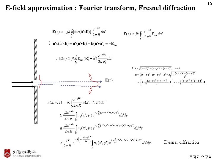 E-field approximation : Fourier transform, Fresnel diffraction 19 : Fresnel diffraction 전자파 연구실 