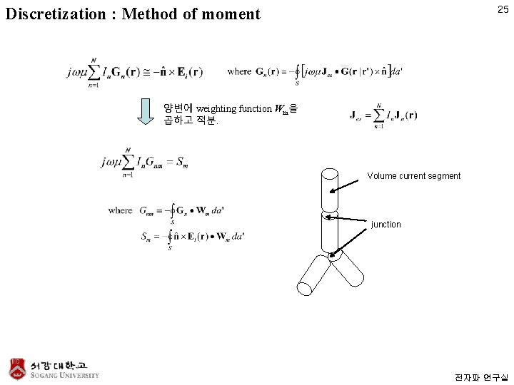 Discretization : Method of moment 25 양변에 weighting function Wm을 곱하고 적분. Volume current