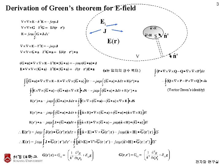 3 Derivation of Green’s theorem for E-field (a는 임의의 상수 벡터. ) (Vector Green’s