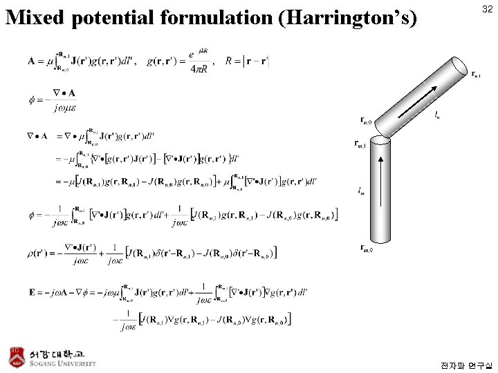 Mixed potential formulation (Harrington’s) 32 전자파 연구실 