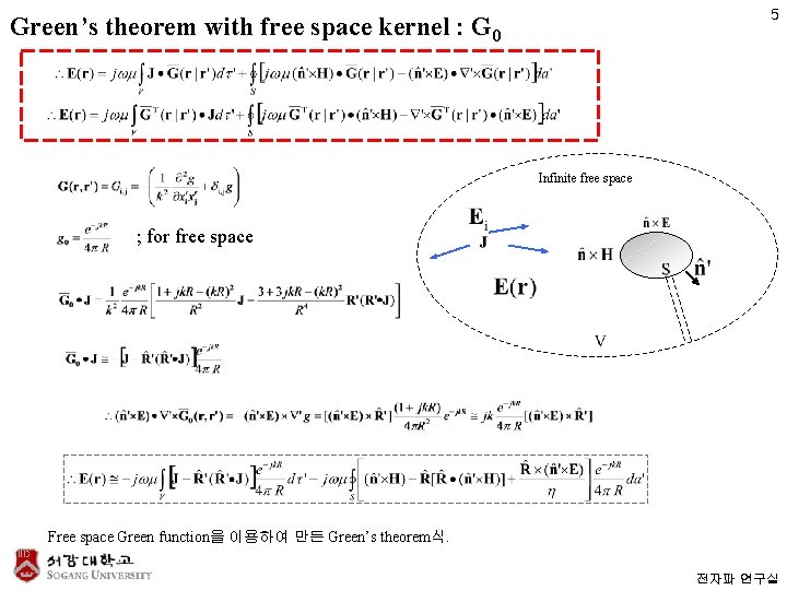 5 Green’s theorem with free space kernel : G 0 Infinite free space ;