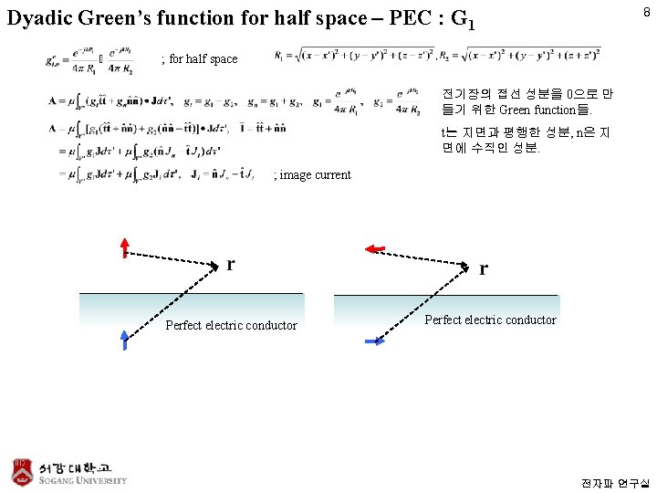 Dyadic Green’s function for half space – PEC : G 1 8 ; for