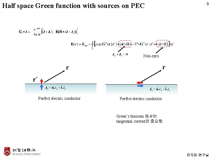 Half space Green function with sources on PEC 9 Non-zero Perfect electric conductor Green’s