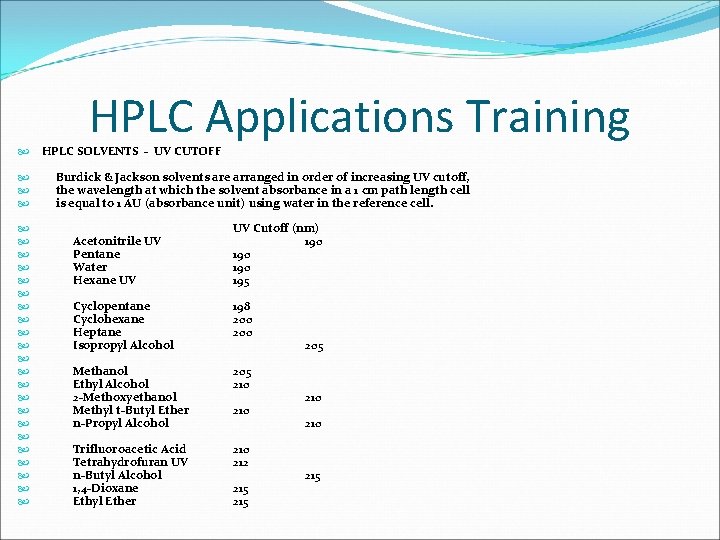  HPLC Applications Training HPLC SOLVENTS - UV CUTOFF Burdick & Jackson solvents are