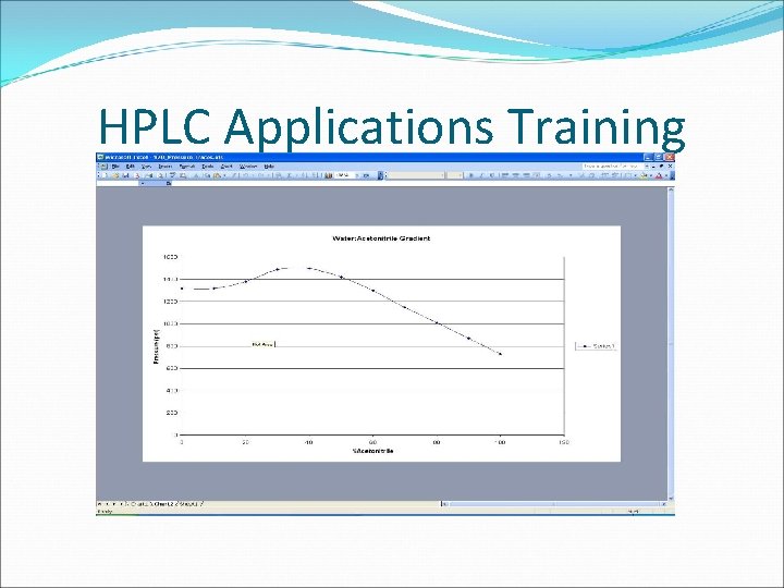 HPLC Applications Training CONFIDENTIAL 