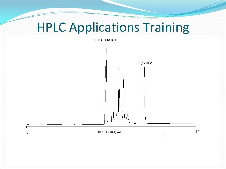 HPLC Applications Training CONFIDENTIAL 