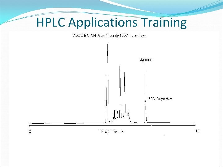 HPLC Applications Training CONFIDENTIAL 