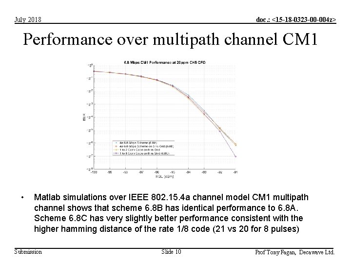 doc. : <15 -18 -0323 -00 -004 z> July 2018 Performance over multipath channel