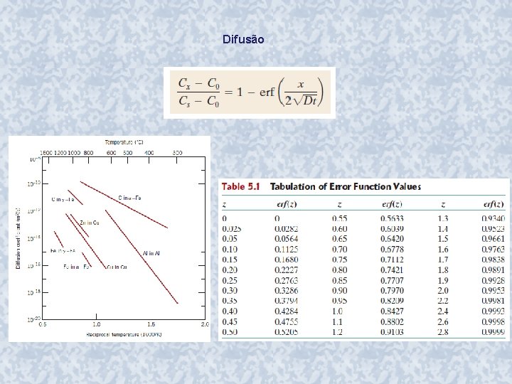 Difusão 