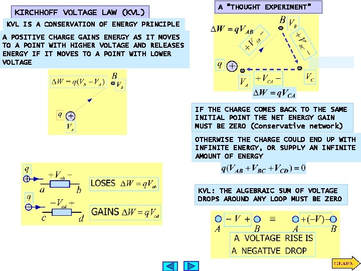 KIRCHHOFF VOLTAGE LAW (KVL) A “THOUGHT EXPERIMENT” KVL IS A CONSERVATION OF ENERGY PRINCIPLE