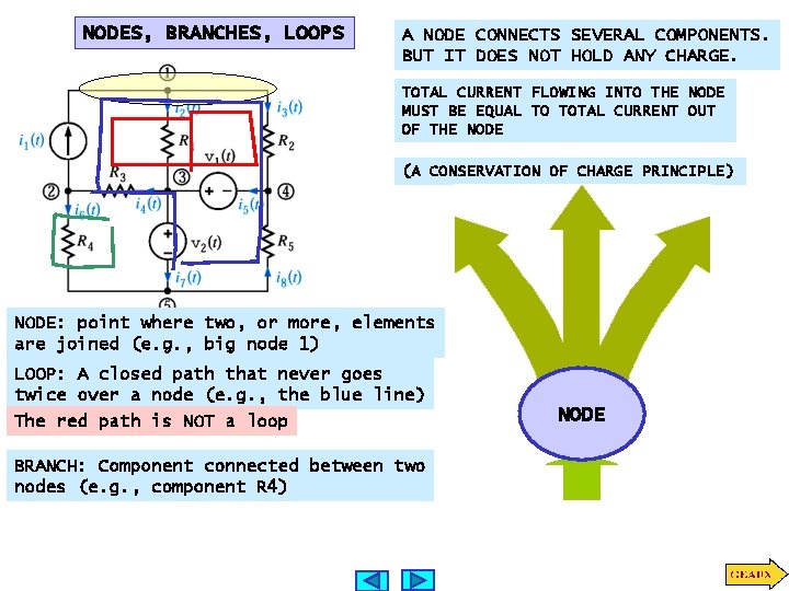NODES, BRANCHES, LOOPS A NODE CONNECTS SEVERAL COMPONENTS. BUT IT DOES NOT HOLD ANY