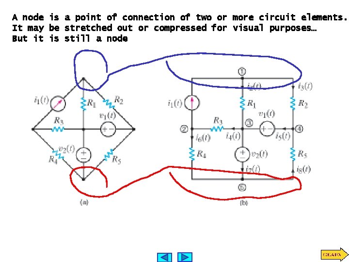 A node is a point of connection of two or more circuit elements. It