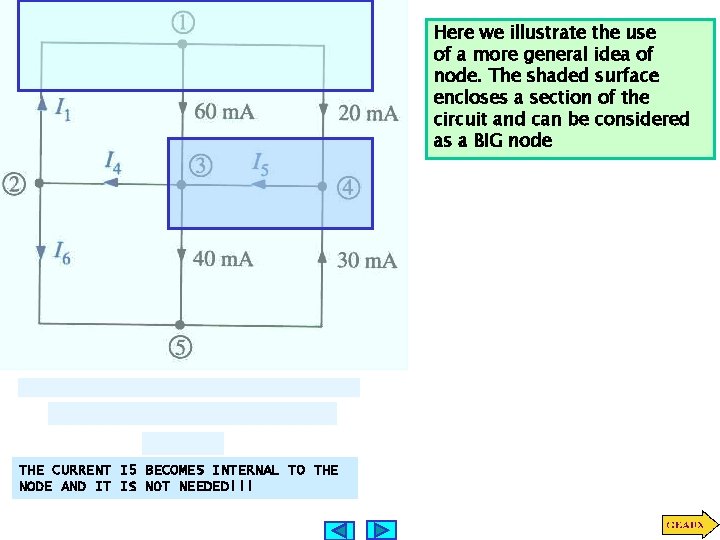 Here we illustrate the use of a more general idea of node. The shaded