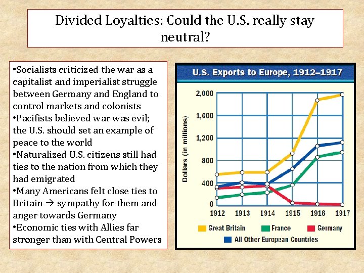 Divided Loyalties: Could the U. S. really stay neutral? • Socialists criticized the war