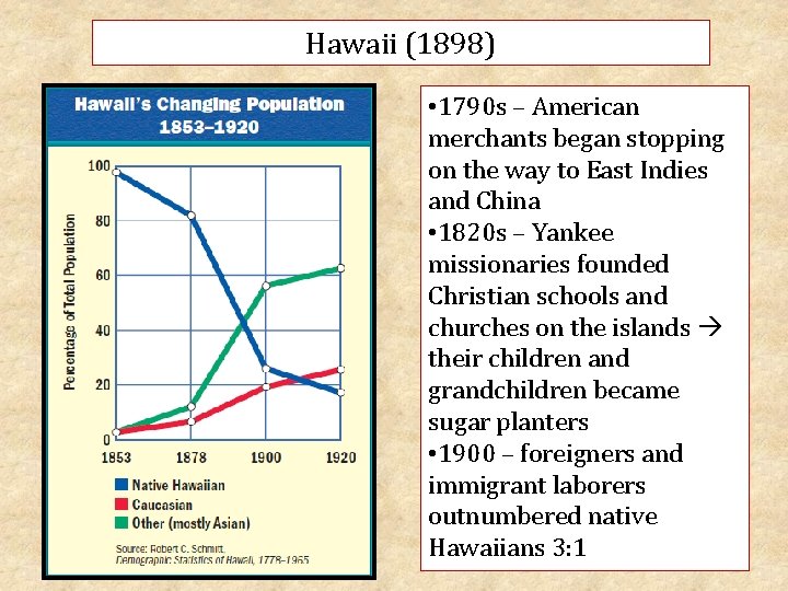 Hawaii (1898) • 1790 s – American merchants began stopping on the way to